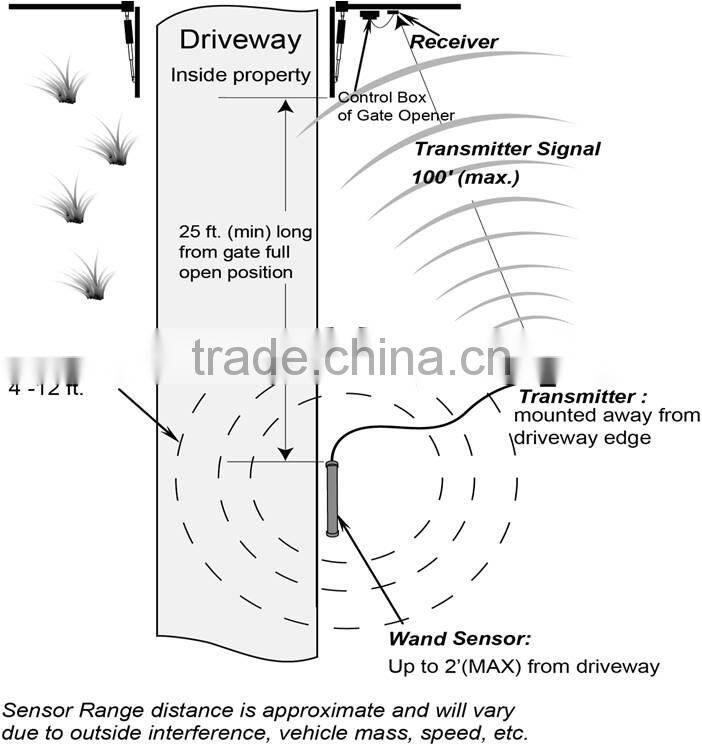 Remote Control Car Exit Wand Gate Operator for Home Use