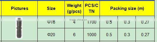TY High quality PP compression fittings TUBE COUPLING eco-friendly Cheap Price Full Size factory price list discount