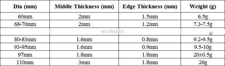 Dumpling Wrapper Making Machine