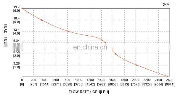 SEAFLO 12 V DC 3000GPH Submersible Electric Fountain Solar Pump
