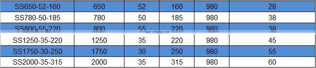 submersible slurry pump prices in india