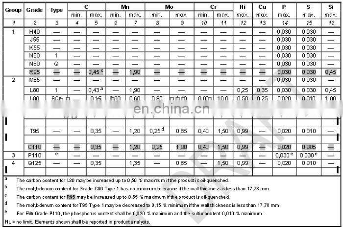 underground oil pipeline