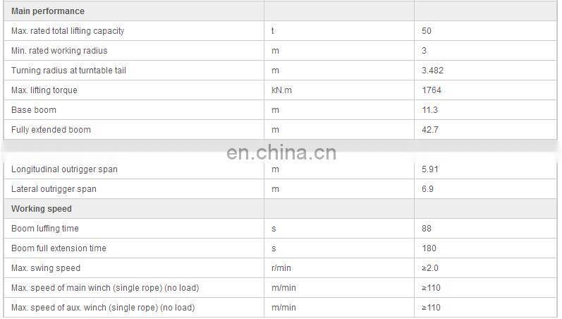 Supply new truck crane 50t overhead crane price QY50K-II