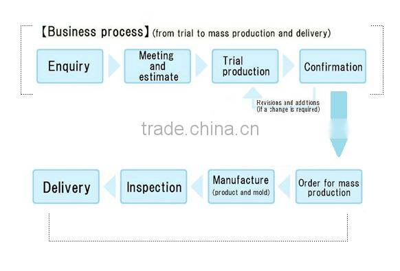 precision injection mould for auto accessory
