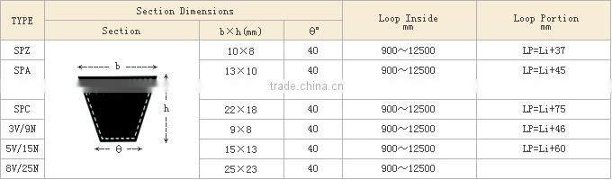 rubber belt dongil v belt,china rubber belts,dongil v belt
