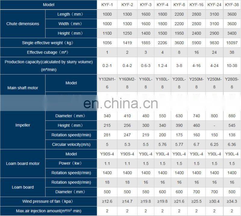 Professional copper ore floatation machine