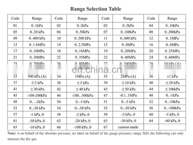 CYYZ11 Series 0-25MPa Pressure Sensor / Transmitter