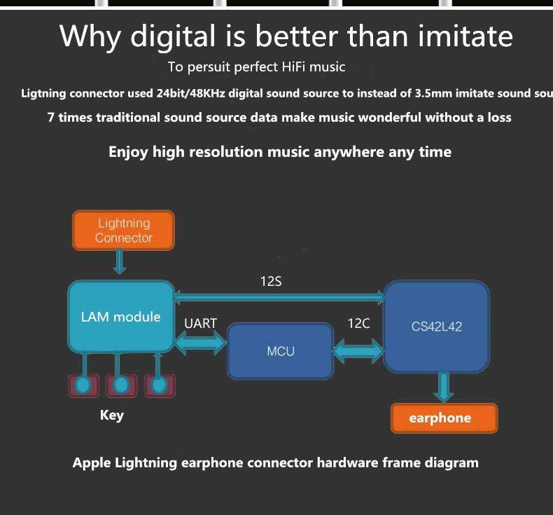 Factory price In-Ear bass stereo MFI digital earphone headphone for iphone 8