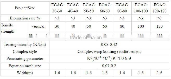 Road Construction Warp Knitted Polyester Composite Geotextile