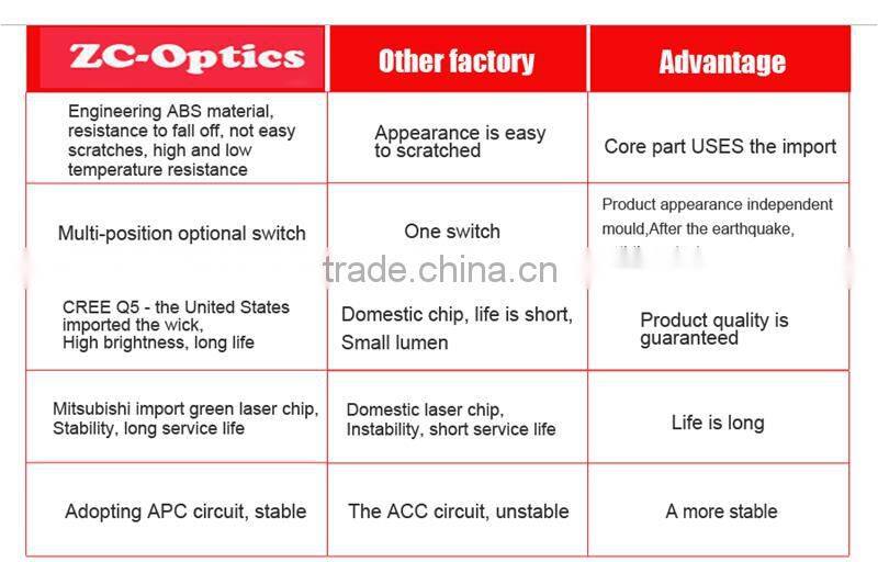 Plastic cr-39 optical lens hot sellling great price binoculars