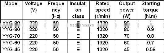 High Power Dryer for Samsung Washing Machine