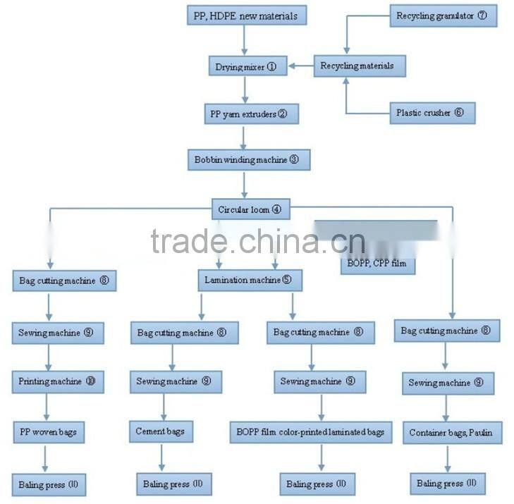 pp flat rope extruding machine