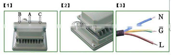 Hot sales American flood light with MEAN WELL driver