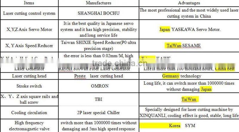 Hot sale big discount for distributor fiber laser cutting machine for stainless steel and carbon steel brass aluminum