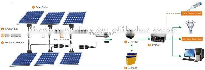 solar pv system of 5kw off-grid