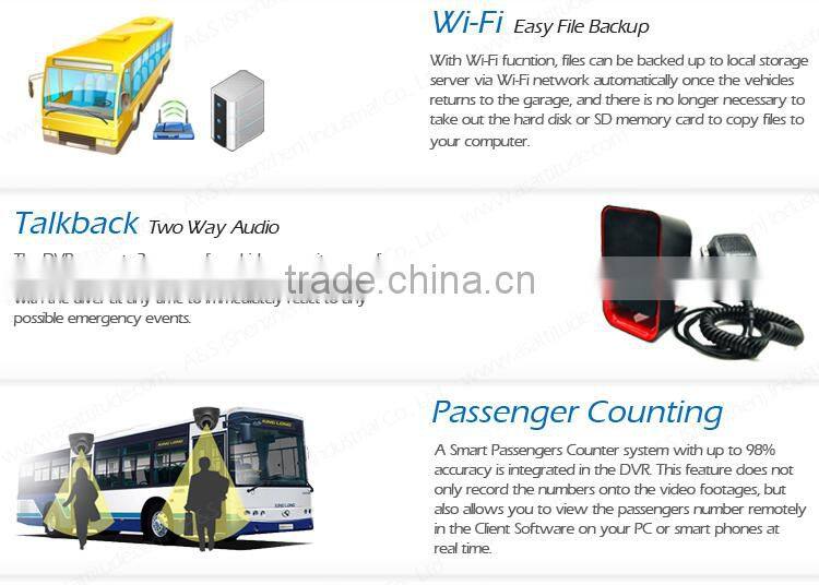 High Performance 4CH 3G Mobile DVR with optional Passanger Counting Function