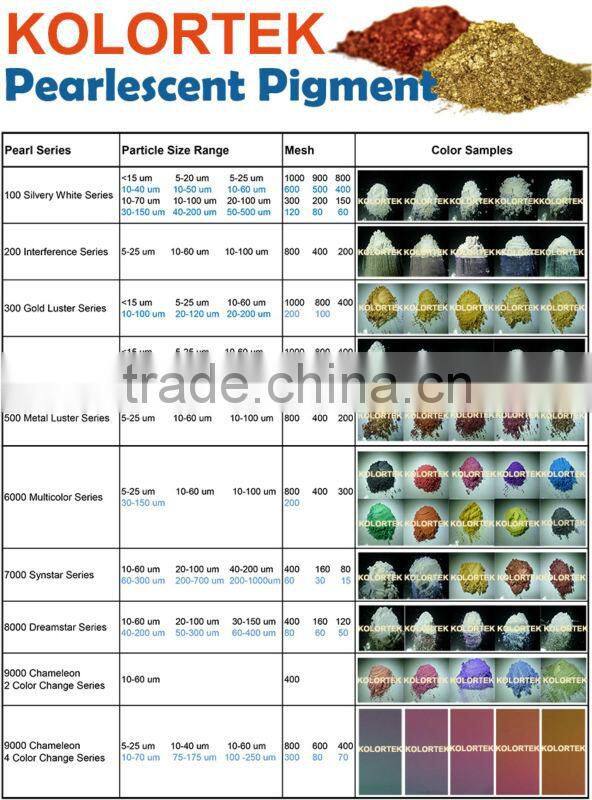 Blue Pearl Pigments for Soap Making, Blue Pearls, Blue Soap Making Pearls