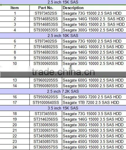 New Promotional hard disk drives for HDD 500G/900G/1T/2T 7.2K 2.5 "/3.5" SATA /SAS hard disk drive