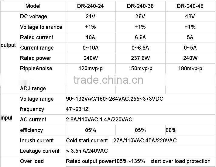 CE Approval DR-240-36 240W 36V 6.6A Din Rail switching power supply 240w 36v 4.4A