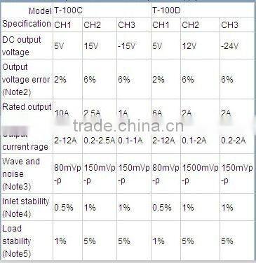 CE Approval T-100D 100w triple output power supply 100w