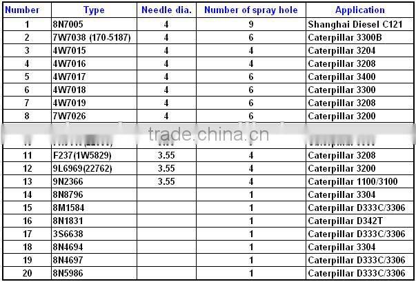 fuel injector 4w7015for diesel engine parts 4W7018 8N7005 4W7016