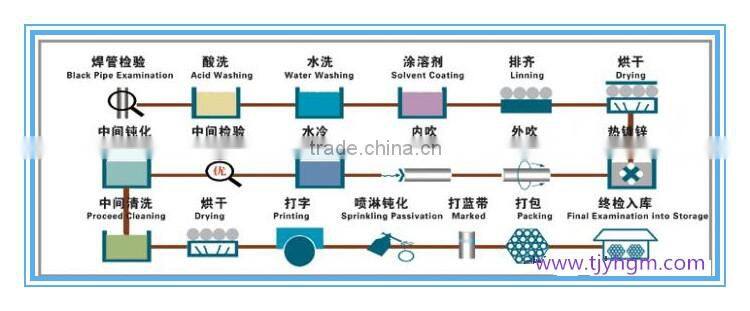 2015 hot sale wholesale 3- inch galvanized pipe prices