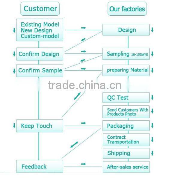 Customized durable fishing rod tool bag