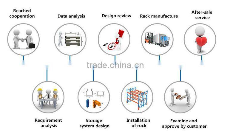 HOT SALE warehouse shelf Long Span Metal Shelving