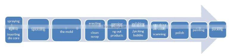 High Quality Silicone Band