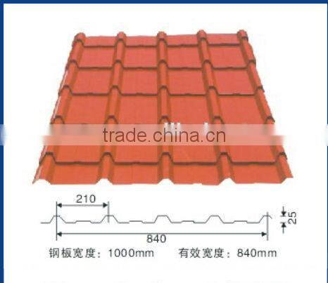 DX51D+Z SGCC hot dipped galvanized steel coil