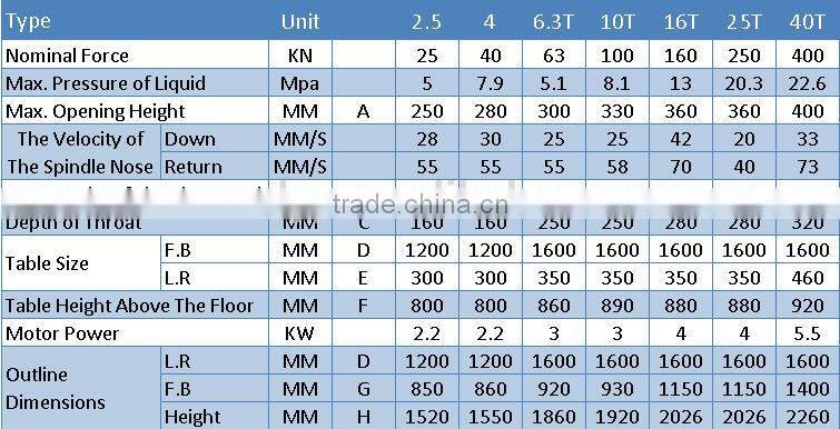 Factory Sell YW41 Single Column Straightening Machine