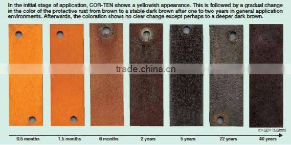 Corten Steel 09CuPCrNi-A, SPA-H