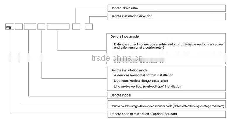 WB series micro cycloidal reducer