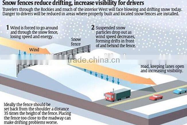 WF-DS029 hot sale steel blowing snow barrier snow control barrier for China