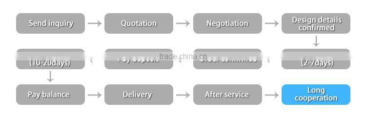 2015 new fashion lady single zipper imprint rose pu Handbag