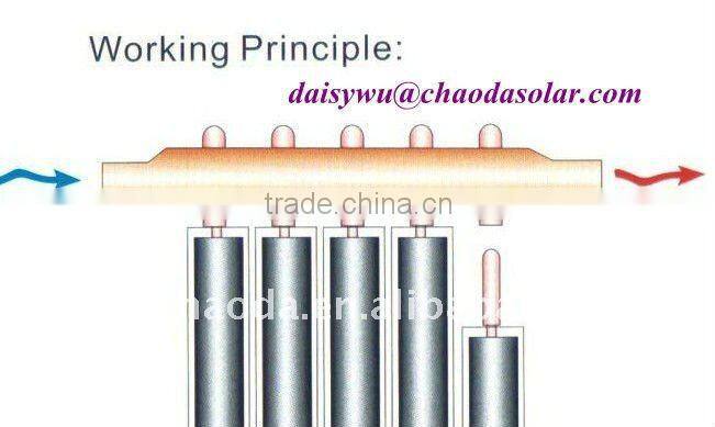solar module for solar energy