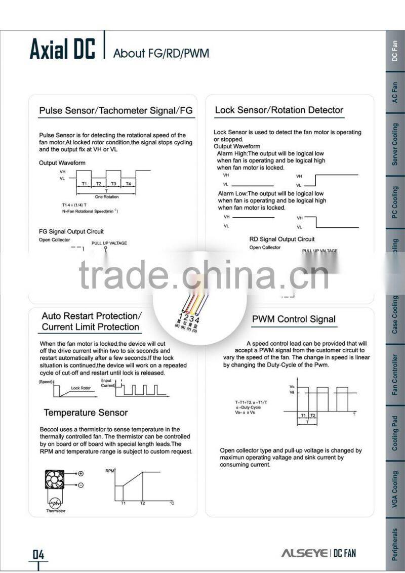 Alseye CA0125 manufacture waterproof 12v fan 120mm brushless radiator fan 12025