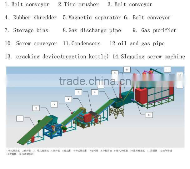 jiangxi ambient temperature waste rubber pyrolysis