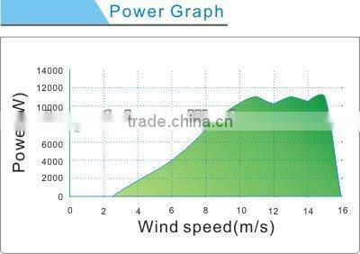 10kw power generation wind and solar hybris energy price home