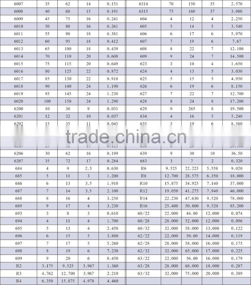 Factory price 10x26x8mm GCr15 deep groove ball bearing 6000 zz 2rs bearing