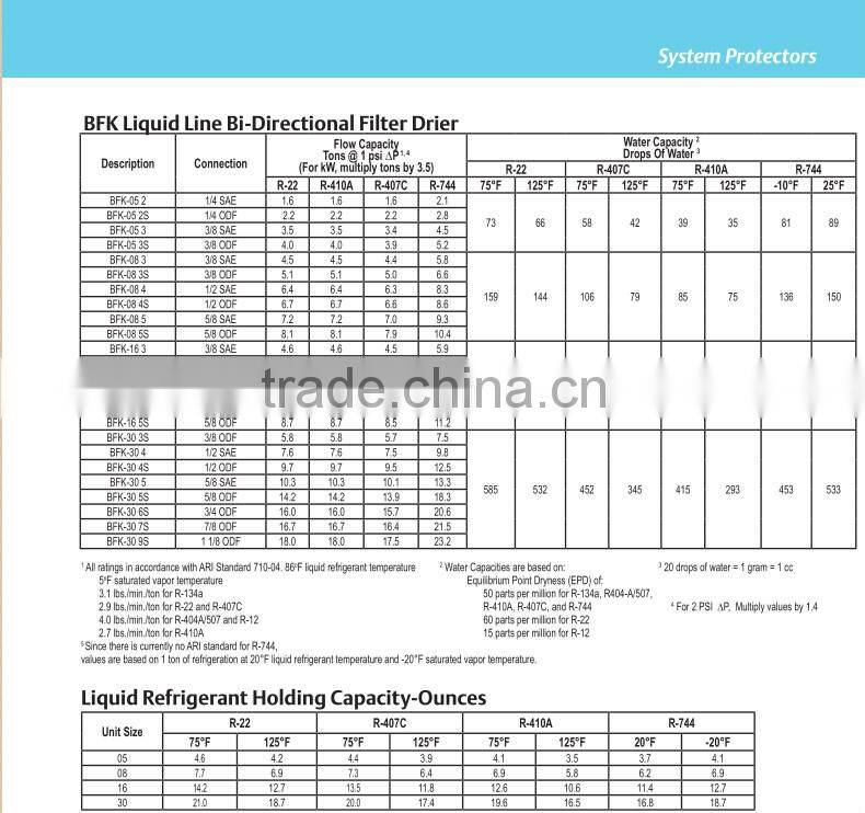 BFK084S Refrigerator liquid line bi-directional filter drier