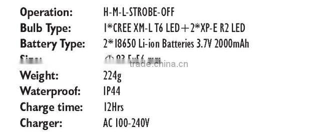 Top Quality New Fashion Hot Sale Led Head Lamp Rechargable