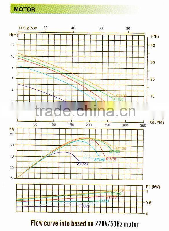 PIKES ST033 series SPA Water Pump 0.33Hp for most domestic spa pools