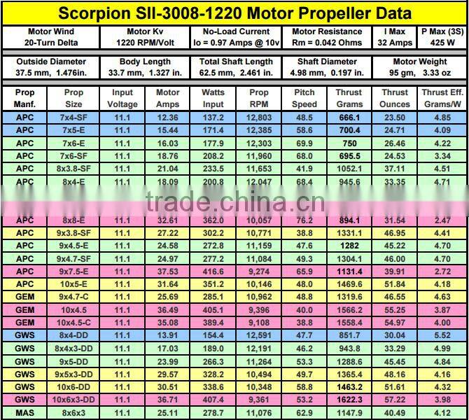 Scorpion SII-3008-1220KV (V2) Motor for Aeroplane