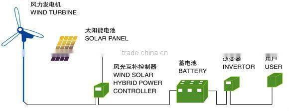 H 48V Horizontal 1KW Small Wind Turbine Generator