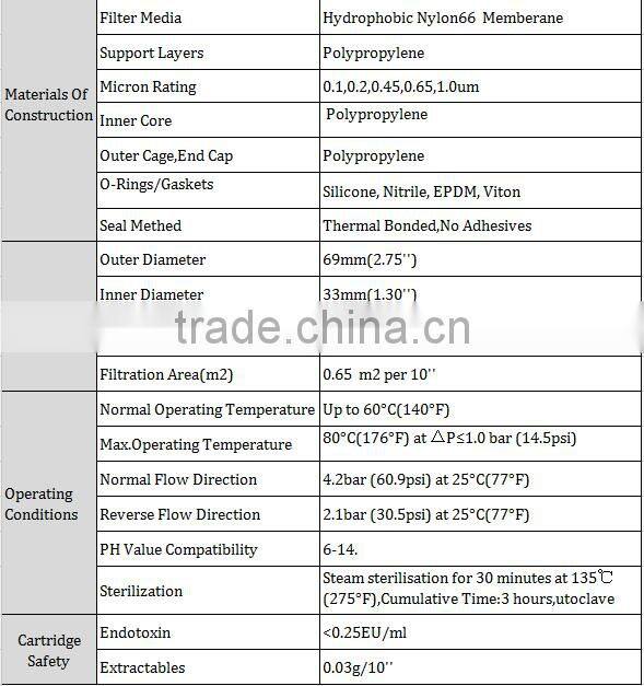 Cheap Nylon 66 Membrane Filter For Water Filtration