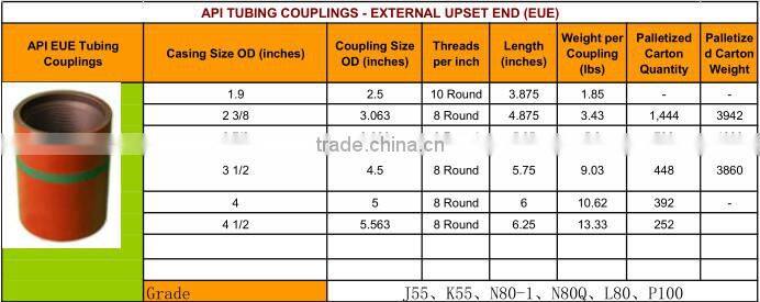 oil machine API pipe fittings tubing coupling &casing coupling