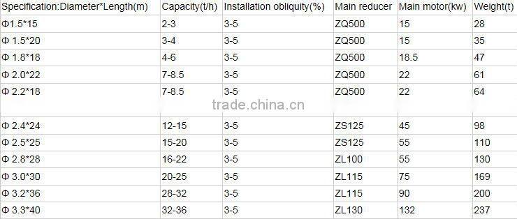 Large capacity cement cooler equipment