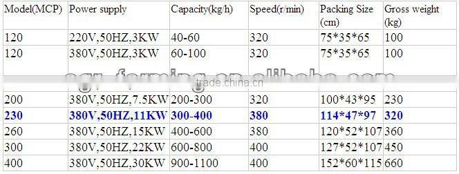 small animal feed processing machines/poultry feed pellet machine