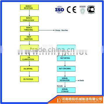 Superior Quality Screw Press Usage palm oil extraction plant